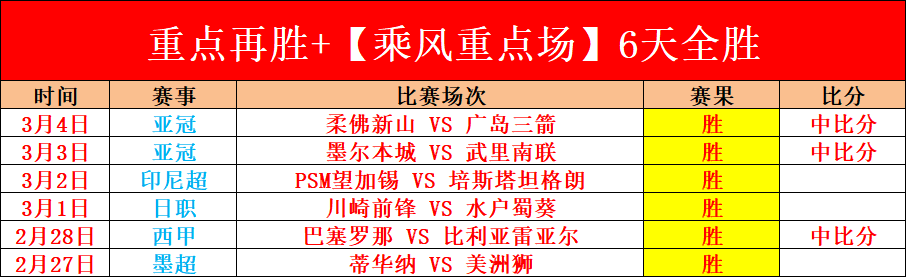 奇异人生,重聚通关时,间及专家推,世界杯转播,2026世界杯,赛事观看,转播频道,体育直播