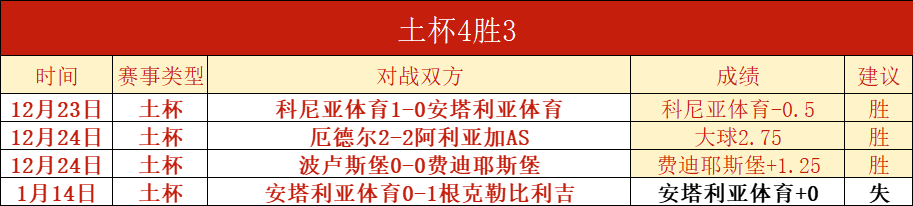 焦点对决,勒阿弗尔迎,战斯特拉斯,世界杯转播,2026世界杯,赛事观看,转播频道,体育直播