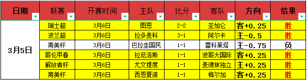 拜仁德甲受,后防线增兵,无望自由球,世界杯转播,2026世界杯,赛事观看,转播频道,体育直播