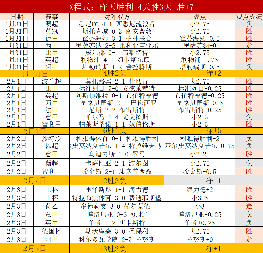 大乐透期号,专家推荐,质合分析前,世界杯转播,2026世界杯,赛事观看,转播频道,体育直播